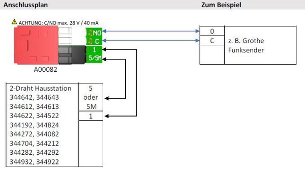 A00082 Bticino Läutewerk-Interface 1-5M für Funkgongs von Grothe, Friedland und ELDAT